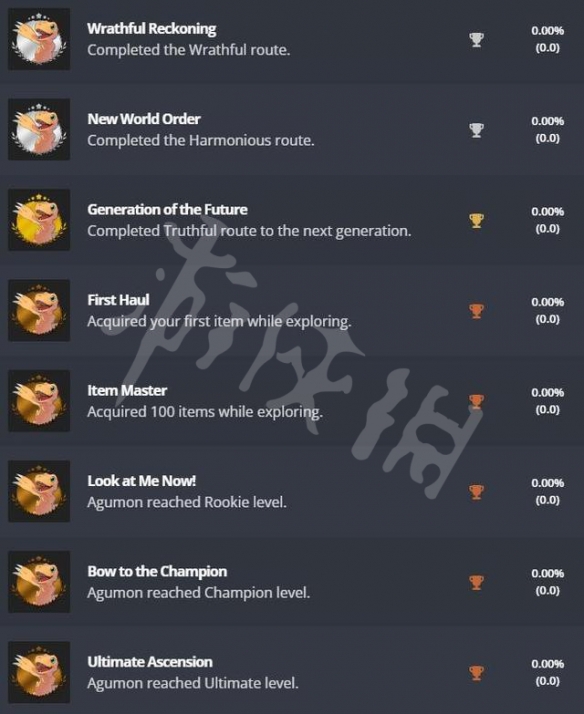 《数码宝贝绝境求生》ps奖杯有什么?ps平台奖杯介绍
