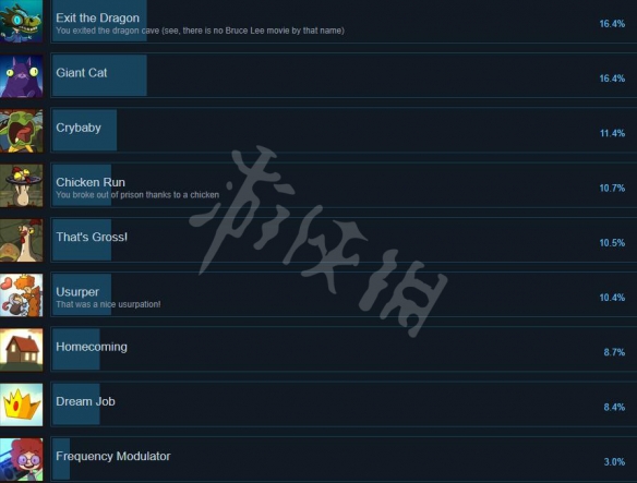 《Lost in Play》成就有哪些？全成就奖杯一览