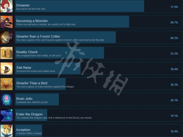 《Lost in Play》成就有哪些？全成就奖杯一览