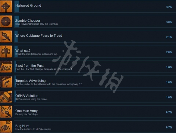 《半条命2VR》成就有什么？成就列表一览