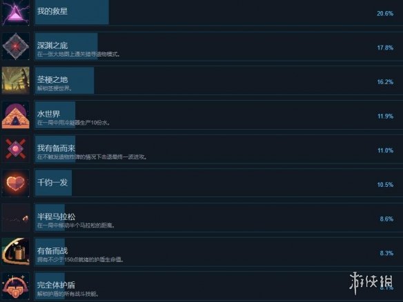 《穹顶守护者》成就怎么做？成就攻略要点