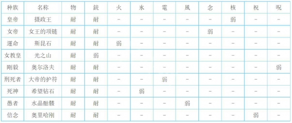 《女神异闻录5皇家版》宝魔弱点一览 P5R宝魔全弱点介绍