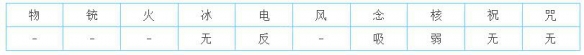 《女神异闻录5皇家版》最强面具推荐 最强面具排行