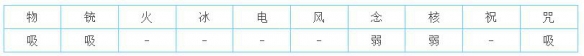 《女神异闻录5皇家版》最强面具推荐 最强面具排行