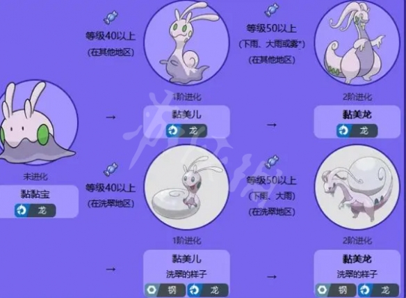 《宝可梦朱紫》黏美儿怎么进化?黏美儿进化条件分享