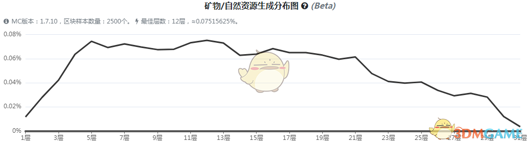 《我的世界》魔法金属炙焰金矿怎么获得