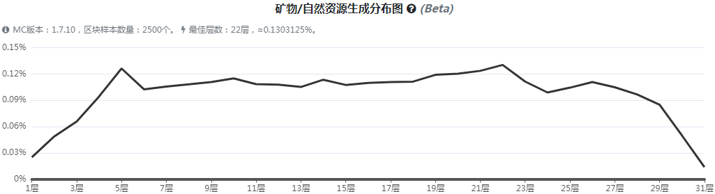 《我的世界》魔法金属虹钢矿石怎么获得