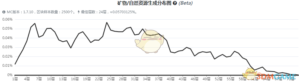 《我的世界》魔法金属下界之星核心矿石怎么获得