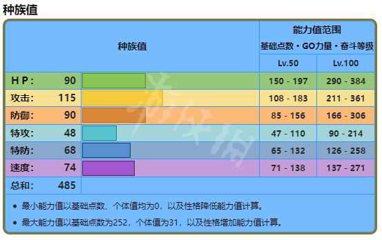 《宝可梦朱紫》暴噬龟怎么配招？暴噬龟最强配招分享