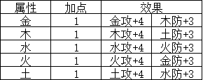 《卧龙苍天陨落》怎么打造武器装备？武器打造方法介绍