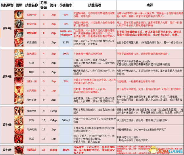 神界原罪2全技能详细介绍