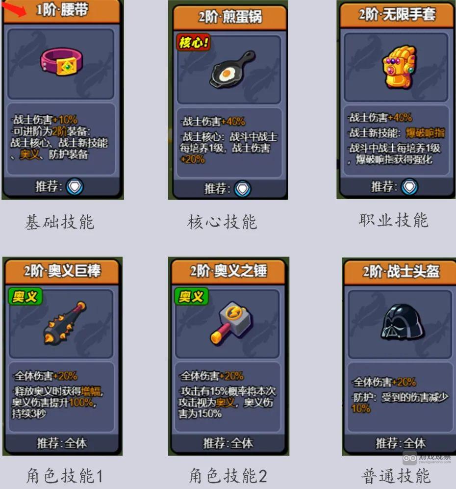 小鸡舰队出击全职业技能搭配攻略