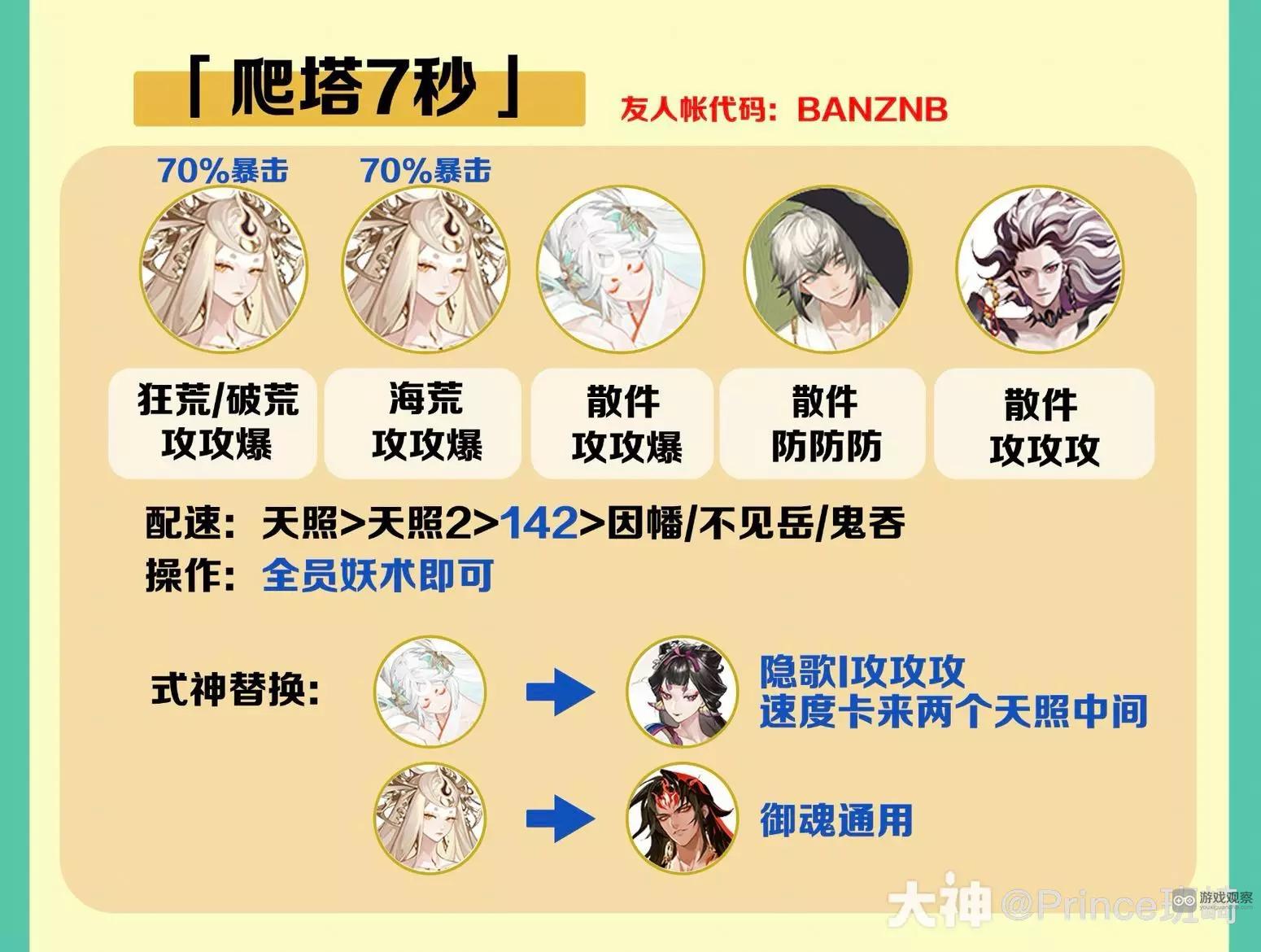 阴阳师佑世之光满buff爬塔7秒阵容推荐
