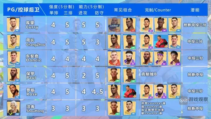 全明星街球派对控球后卫推荐