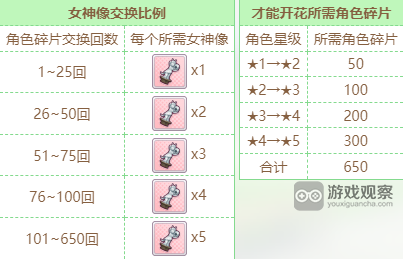 闪耀优俊少女女神像获得方法攻略