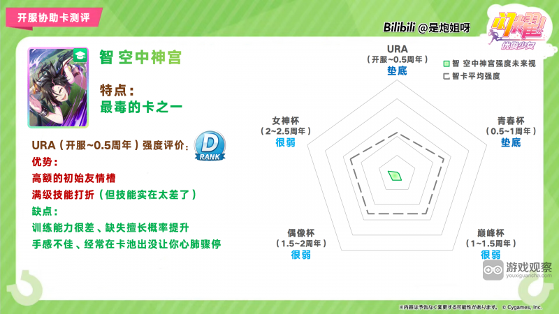 闪耀优俊少女SSR智空中神宫协助卡测评攻略