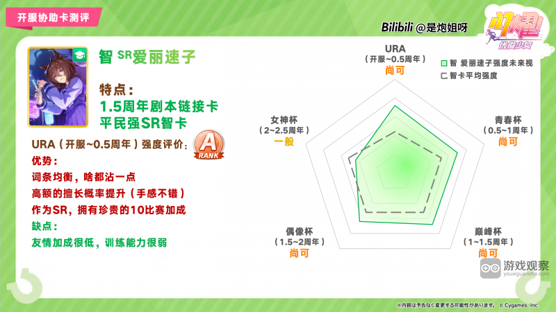 闪耀优俊少女SR智爱丽速子协助卡测评攻略