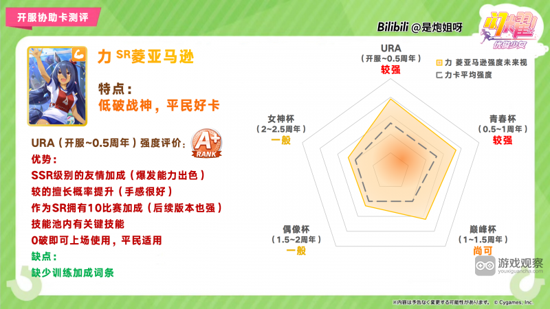 闪耀优俊少女SR力菱亚马逊协助卡测评攻略