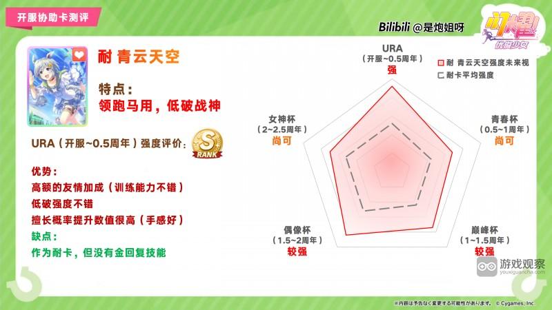 闪耀优俊少女SSR耐青云天空协助卡测评攻略