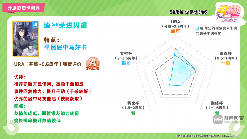 闪耀优俊少女SR速荣进闪耀协助卡测评攻略