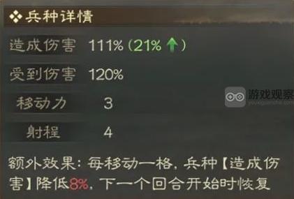 三国志战棋版S5锦帆弓羽林军兑换条件一览