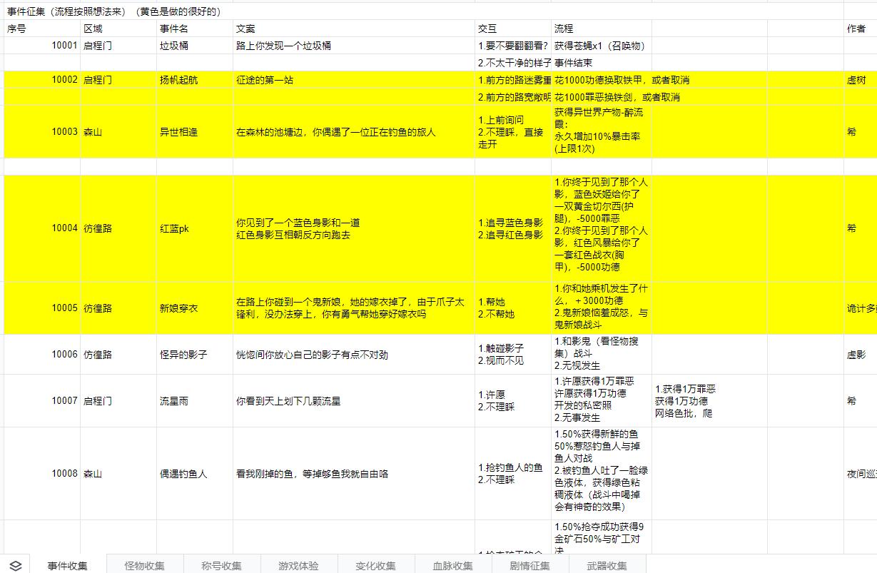 善恶启示录兑换码领取攻略​