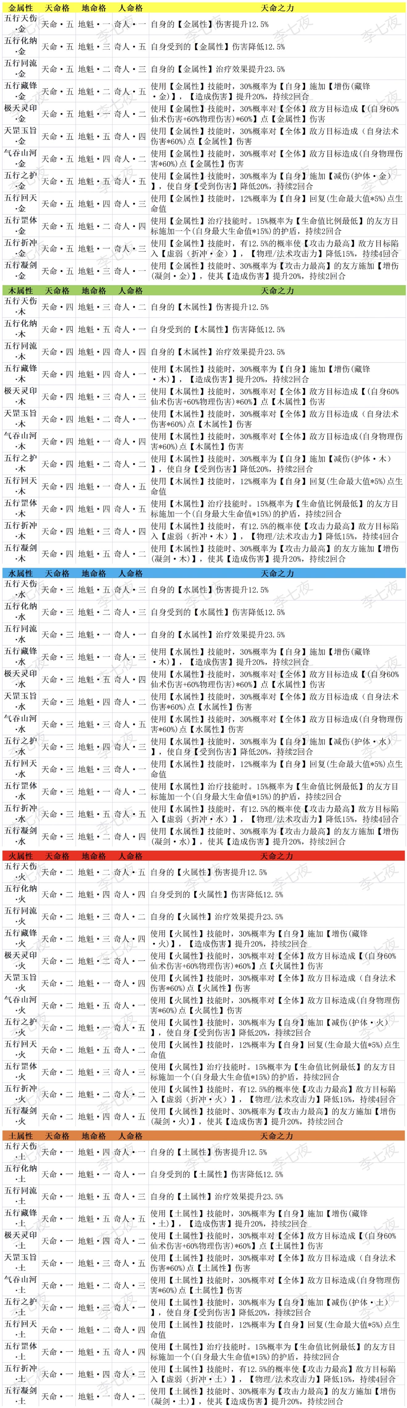梦入云山命格搭配方案推荐