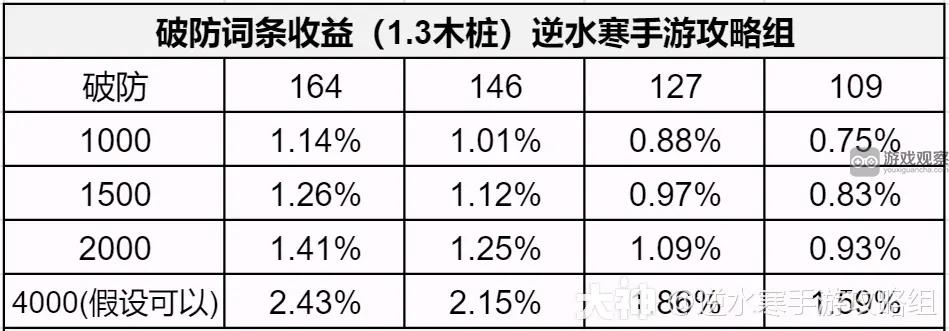 逆水寒手游1.3.1内功词条优先推荐