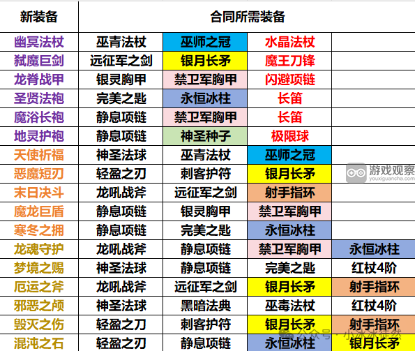 小冰冰传奇怀旧服橙色版本装备储备攻略