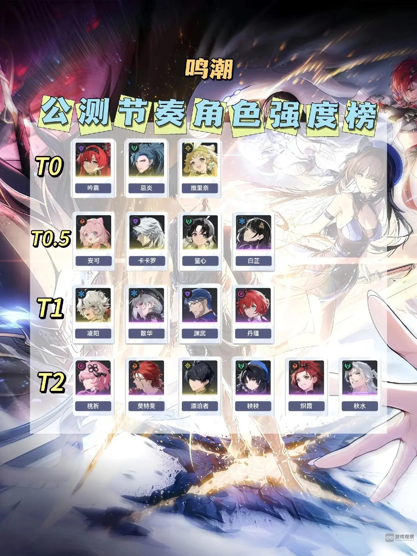 鸣潮全角色声骸搭配攻略详解