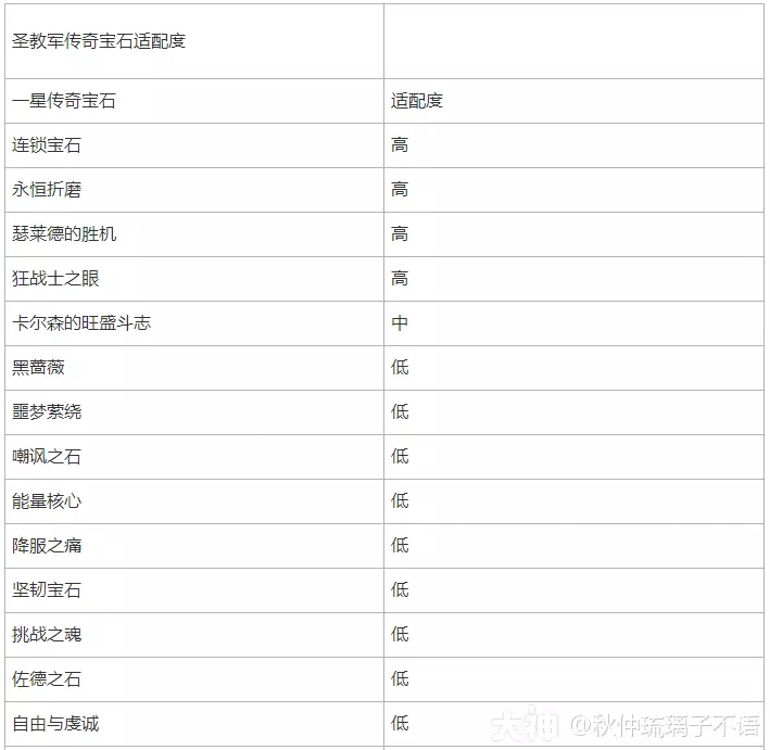暗黑破坏神不朽圣教军传奇宝石用什么好