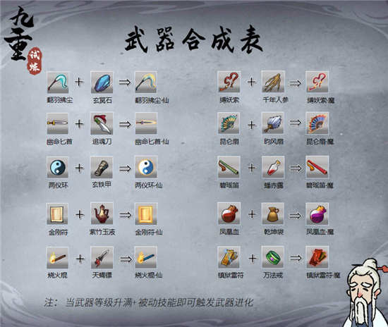 九重试炼武器法宝合成公式一览表