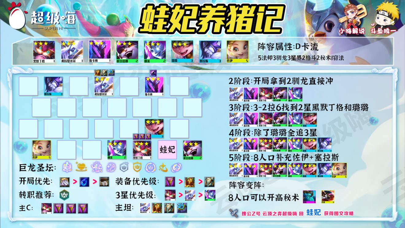 金铲铲之战诺姆希养蛙阵容攻略