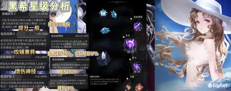 爆裂魔女梦魇希贝尔星图强度评测