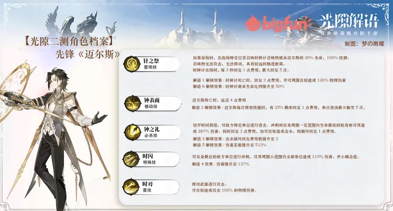 光隙解语迈尔斯强度分析
