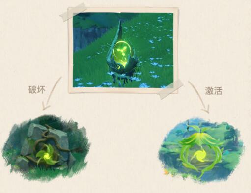 原神草种子使用方法攻略