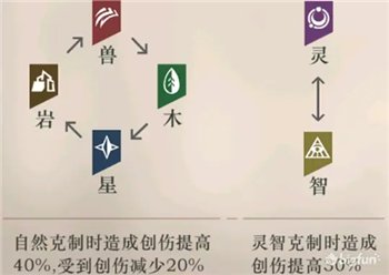 重返未来1999灵感克制关系解析