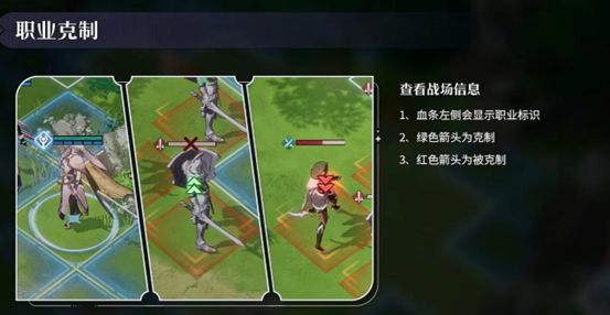 风色幻想命运传说职业克制关系一览