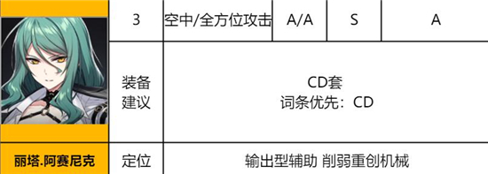 异界事务所丽塔阿塞尼科强度全面分析