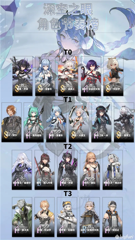 深空之眼公测刷初始攻略
