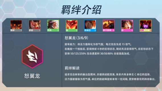 金铲铲之战S7怒翼龙羁绊怎么样