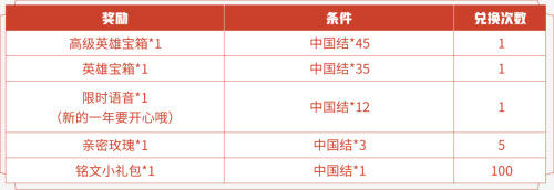 王者荣耀虎年福利送英雄中国结怎么获得