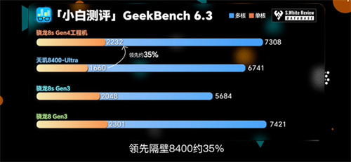 骁龙8s Gen4：安兔兔超216万，重塑次旗舰游戏体验
