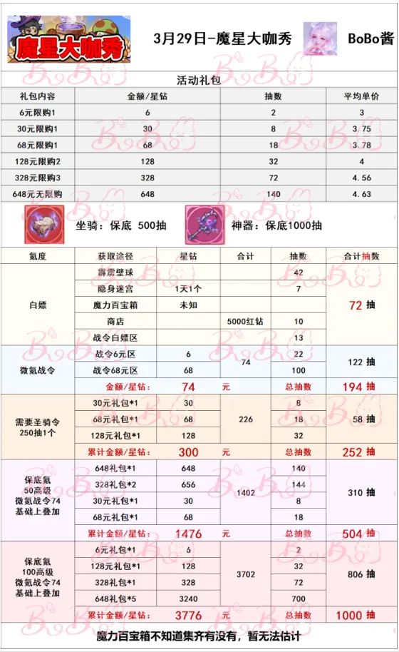 冒险大作战新神器天地魔杖强度分析