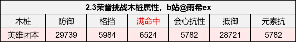 逆水寒手游2.3木桩属性一览