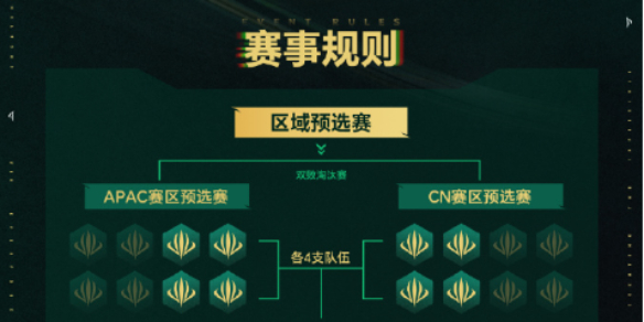 《云顶之弈》2025ACL赛程介绍