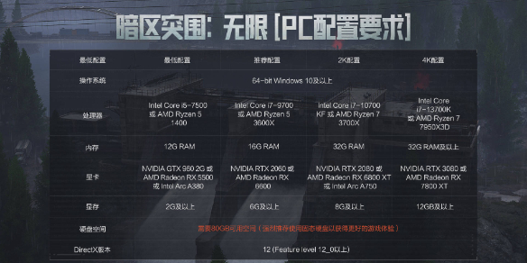 《暗区突围无限》所需内存介绍