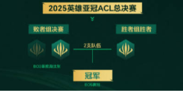 《云顶之弈》2025ACL冠军介绍