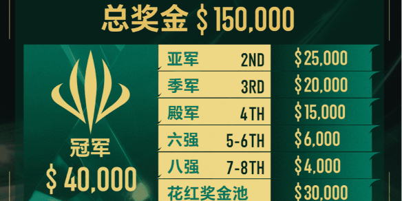 《云顶之弈》2025ACL奖金介绍