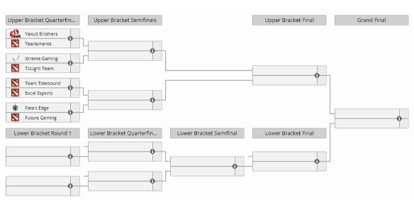 《dota2》ACLXESL挑战者联赛赛制介绍